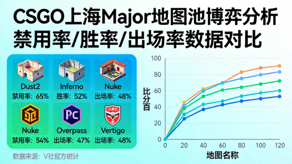 CSGO上海Major地图池博弈分析配图