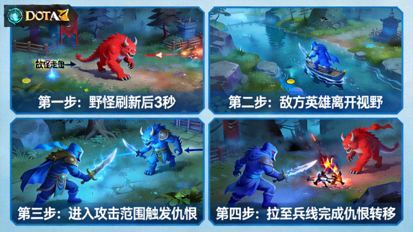 DOTA2拉怪切入时机拆解教学配图