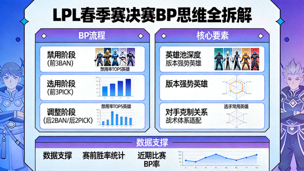 LPL春季赛决赛BP思维全拆解配图