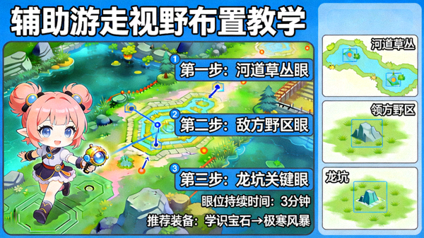 王者荣耀辅助游走视野布置教学配图