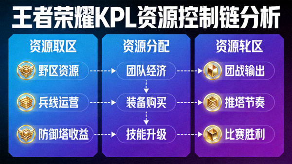王者荣耀KPL资源控制链分析配图